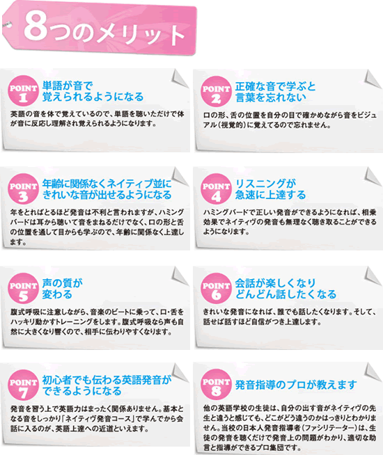 method