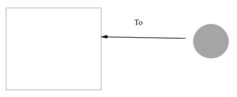 前置詞「to」のイメージ