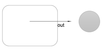 句動詞のoutのイメージ