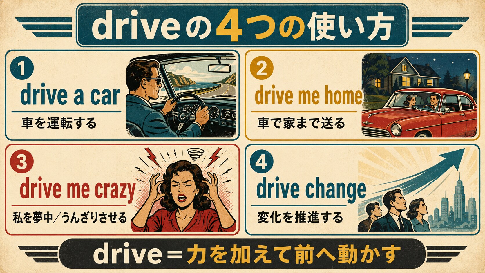 drive a car・drive me home・drive me crazy・drive changeの4つの意味を説明する英語学習図解
