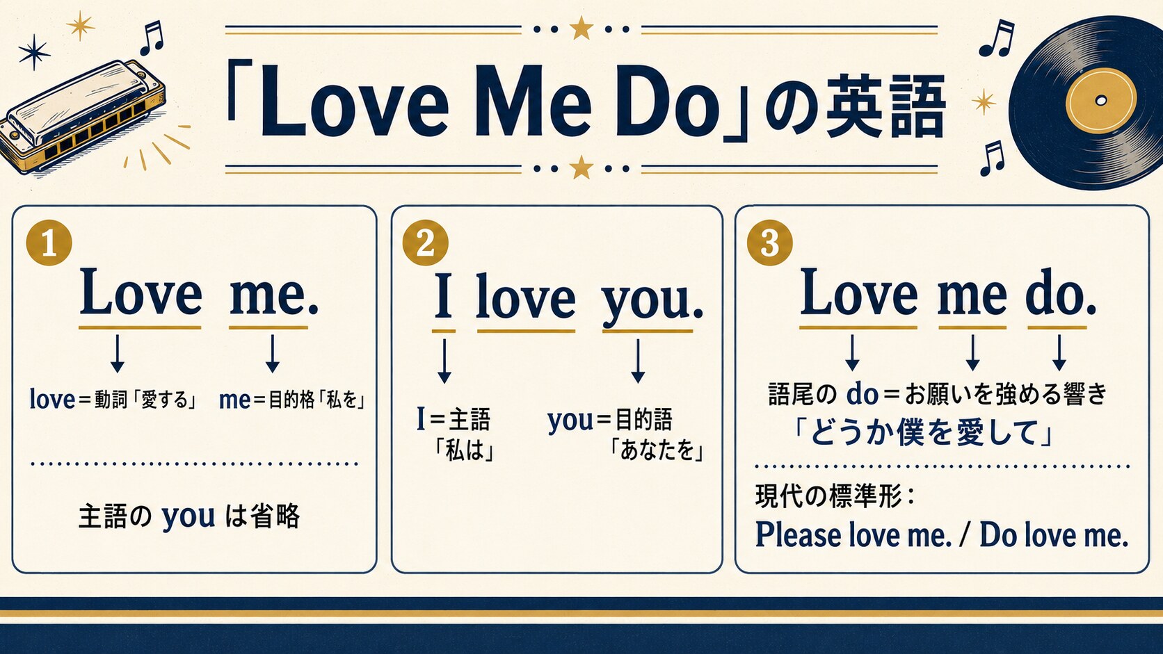 Love meとI love youの文法、語尾のdoの意味を比較する英語学習図解
