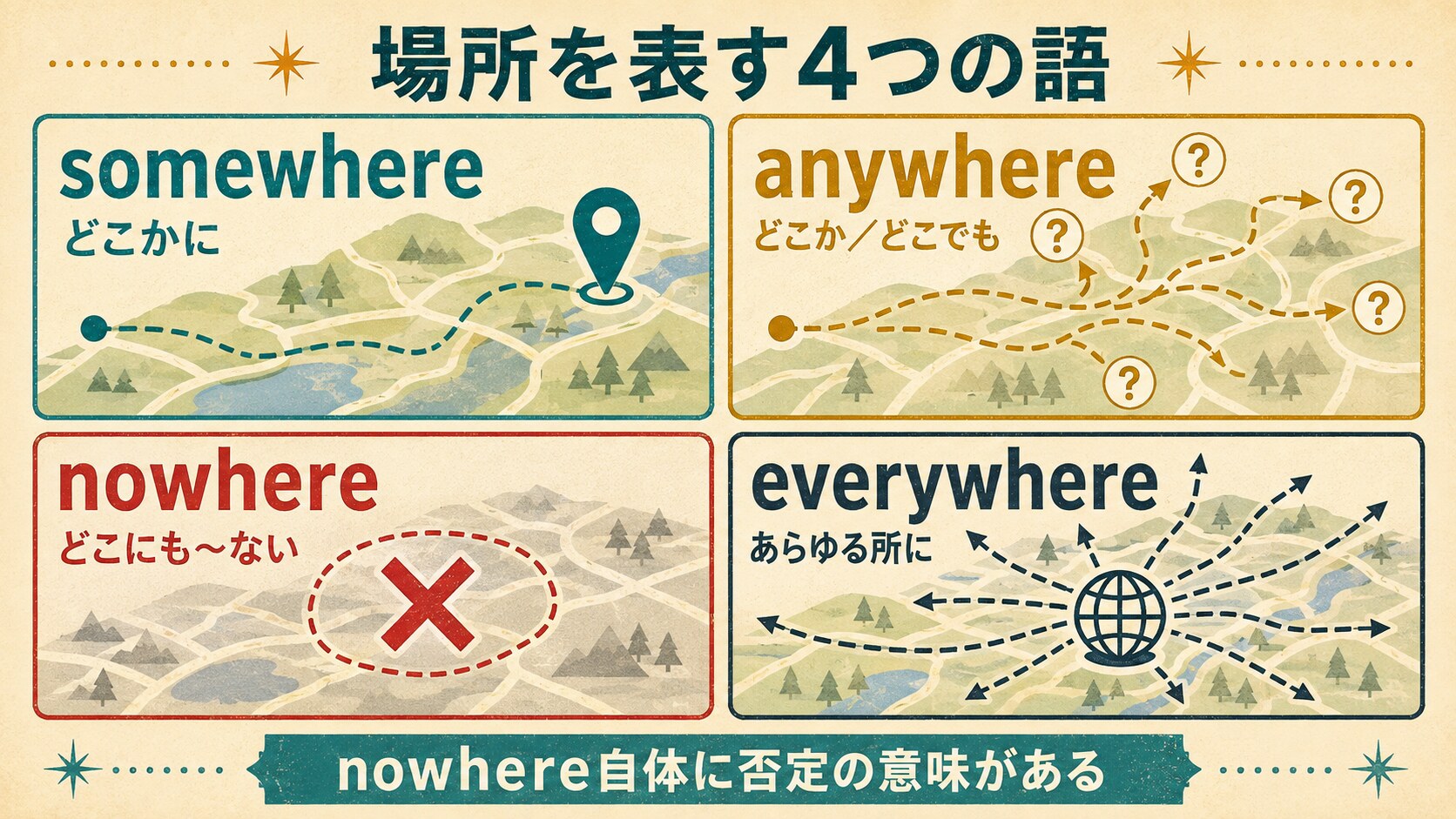 somewhere・anywhere・nowhere・everywhereの意味の違いを地図で説明する英語学習図解