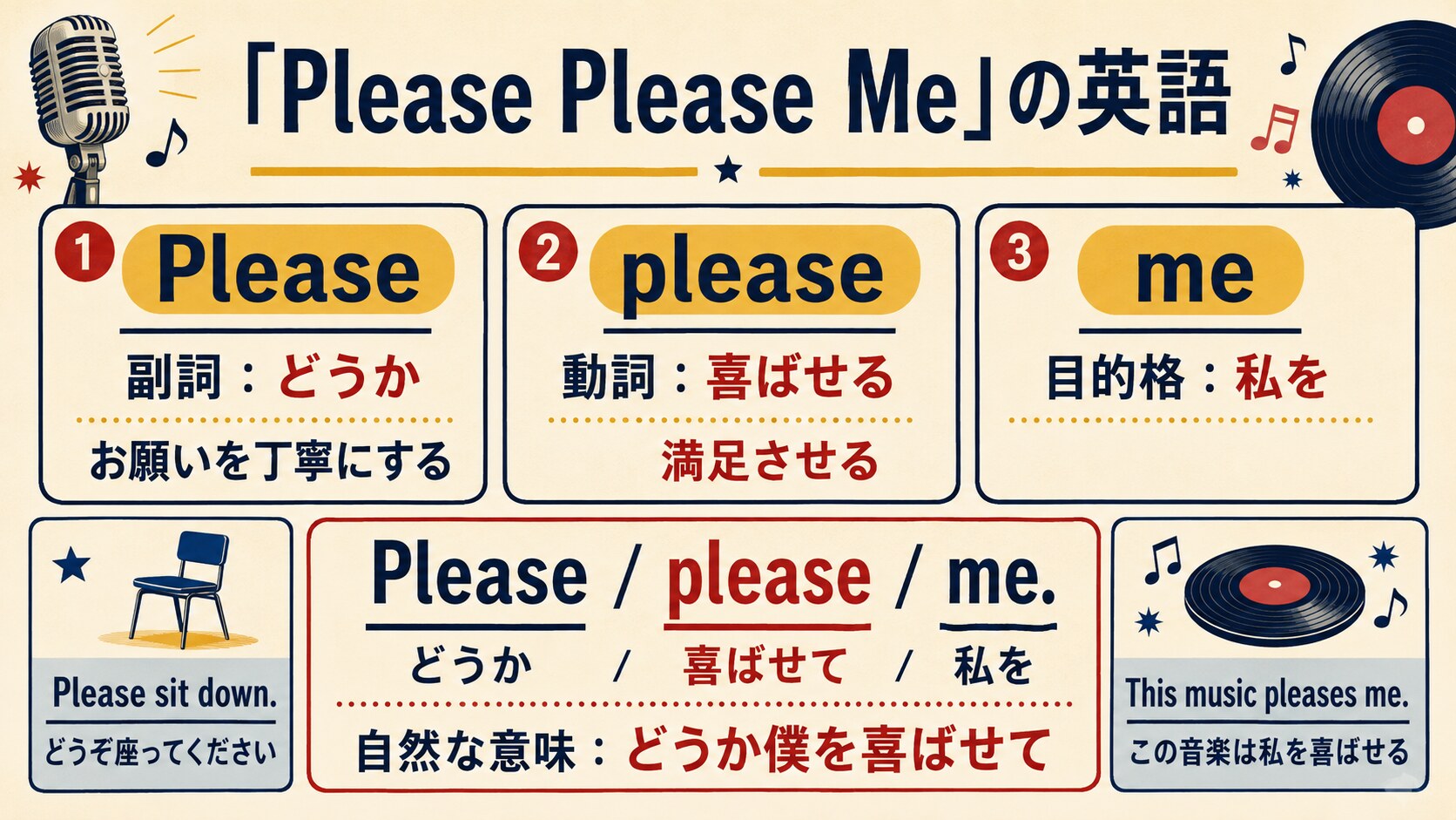 Please Please Meの2つのpleaseとmeの文法を説明する英語学習図解