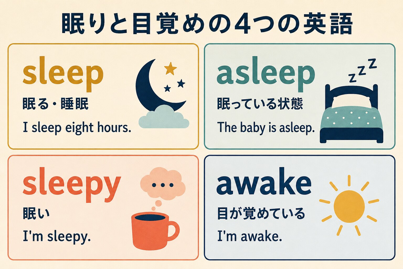 sleep・asleep・sleepy・awakeの違いを説明する英語学習図解