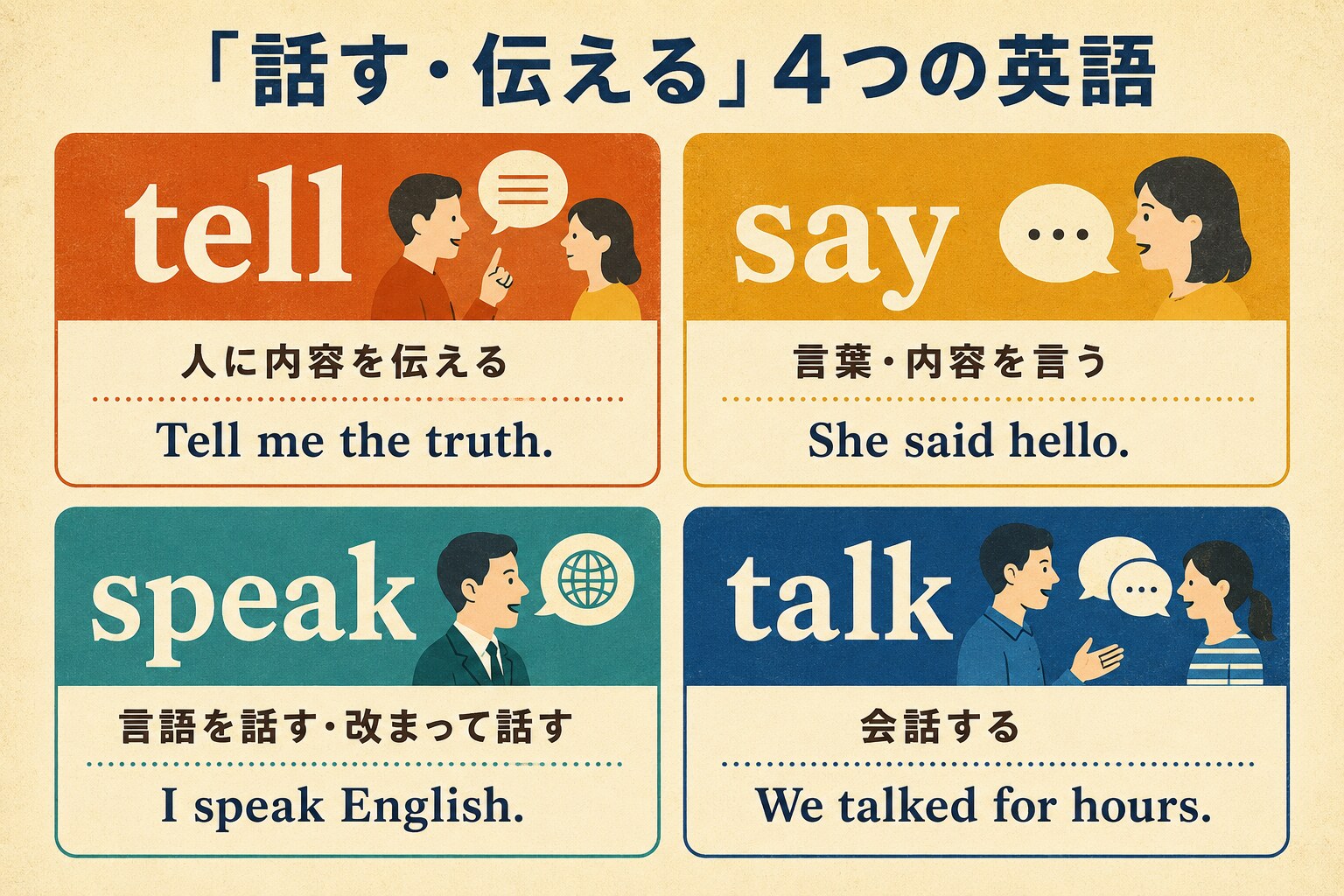 tell・say・speak・talkの違いを説明する英語学習図解
