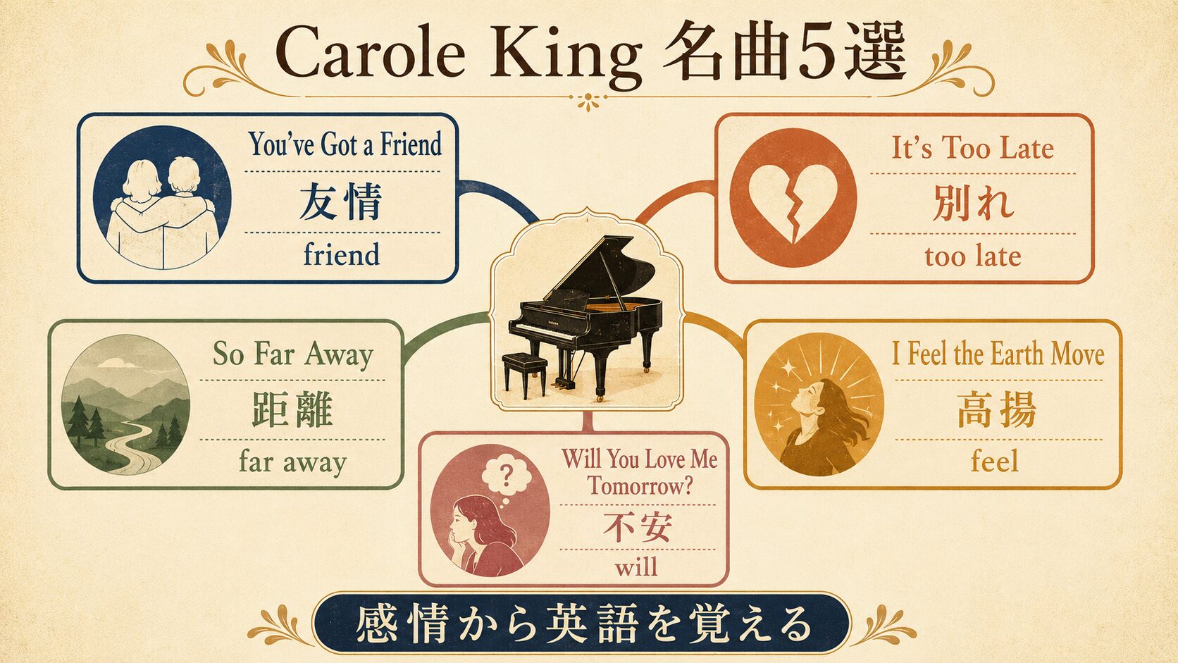 キャロル・キングの名曲5選を友情・別れ・距離・高揚・不安と英語キーワードで整理した学習マップ