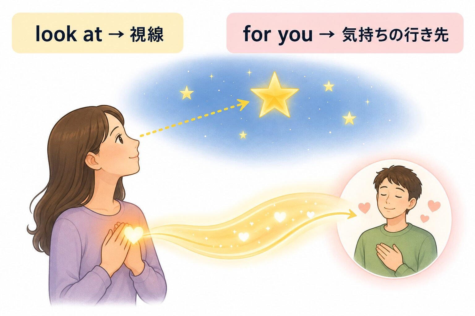 coldplay yellow learning png