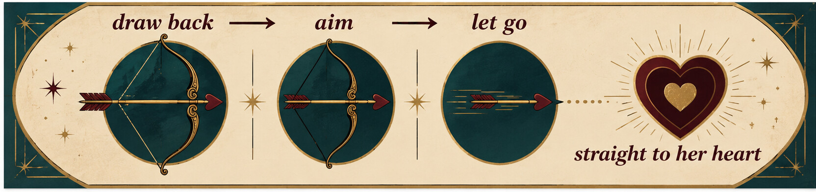 draw back、aim、let goとstraight to her heartの英語解説図