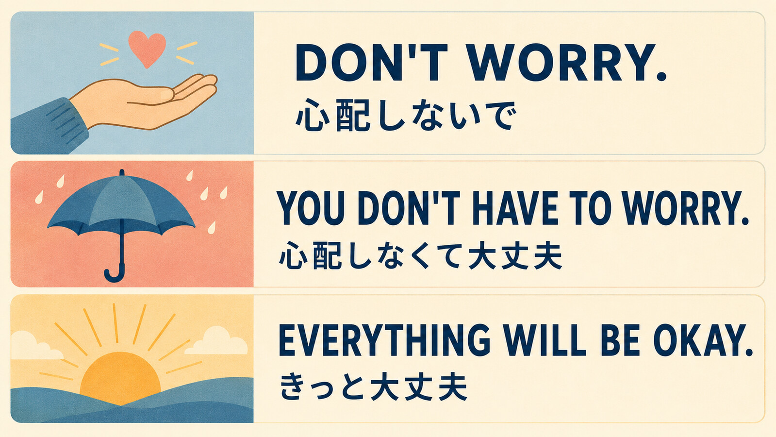 Don't Worry・You Don't Have to Worry・Everything Will Be Okayの意味を示す図解