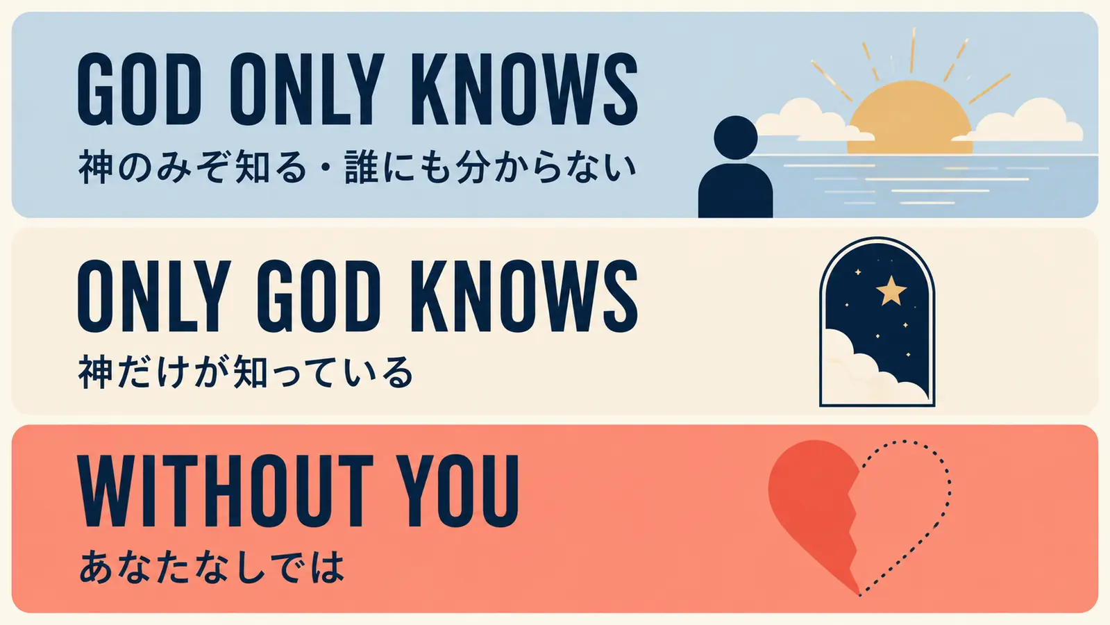 God only knowsとOnly God knows、without youの意味を比較した英語学習図解