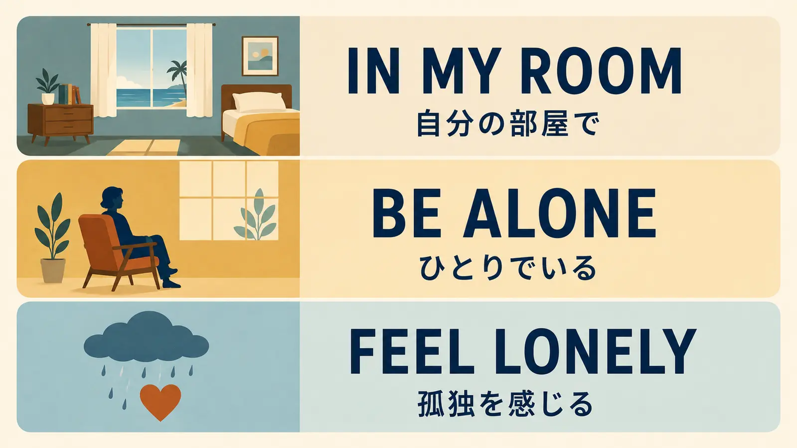 In My Room・Be Alone・Feel Lonelyの意味を比較する英語学習図解