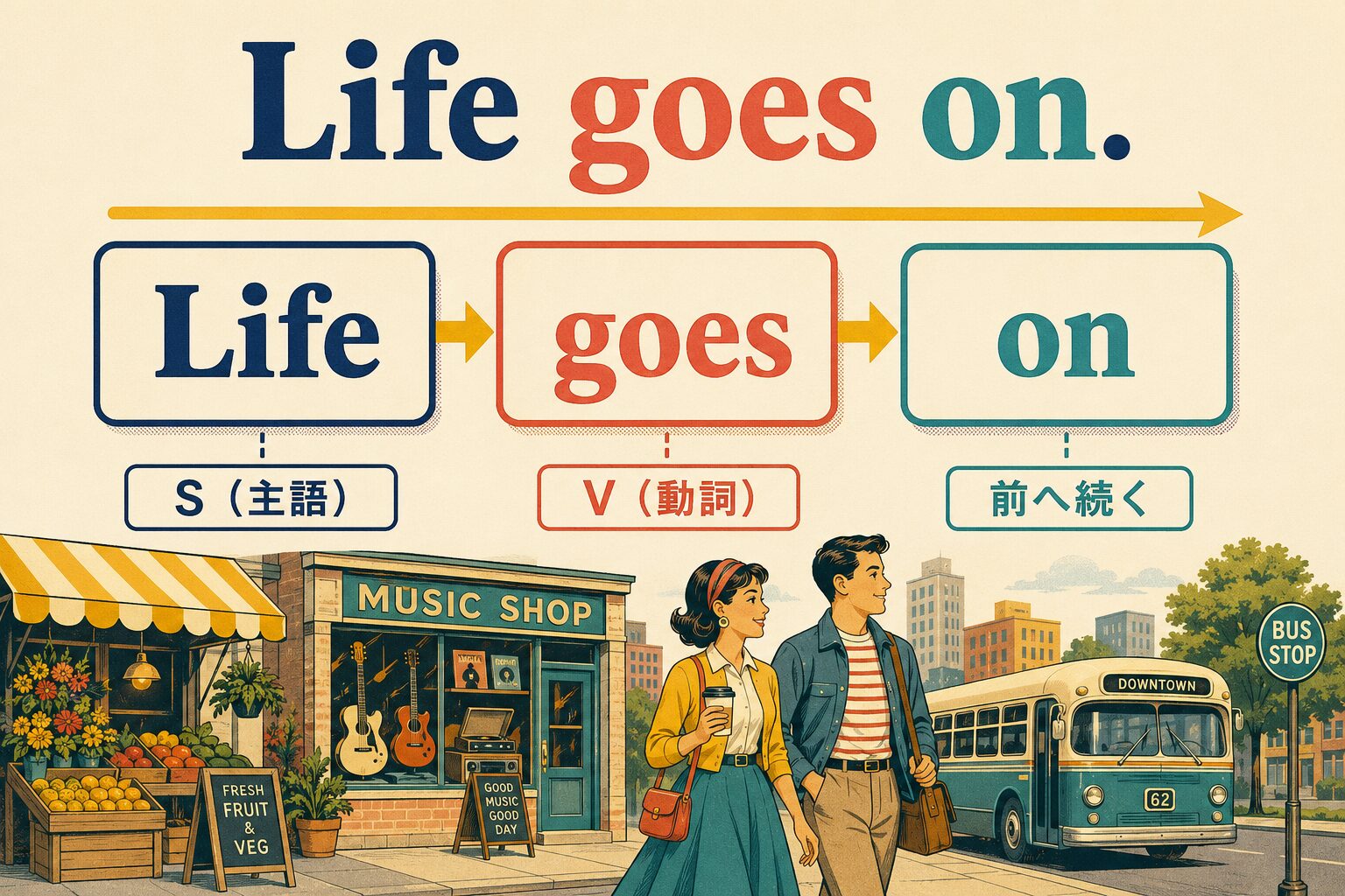Life goes onをS（主語）・V（動詞）の骨格で理解する図
