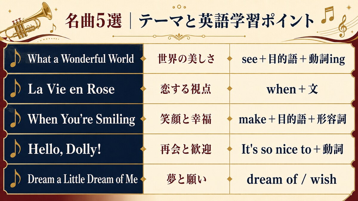 ルイ・アームストロング名曲5選のテーマと英語学習ポイント比較表