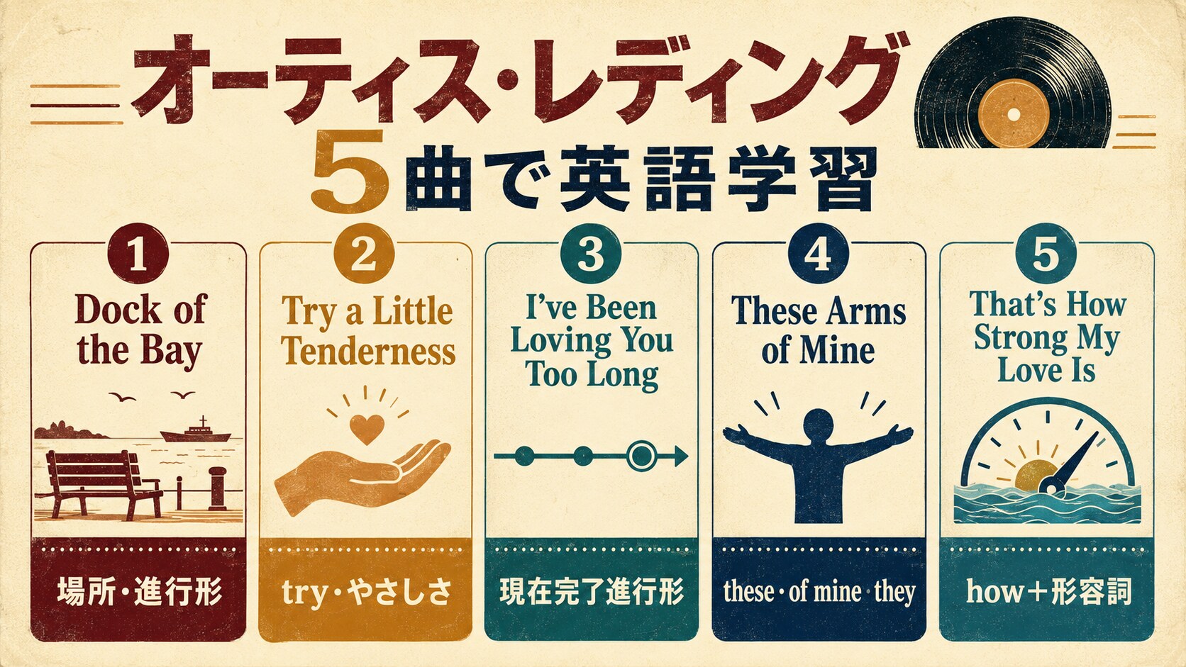オーティス・レディングの代表曲5曲と各曲で学べる英語表現を整理したロードマップ