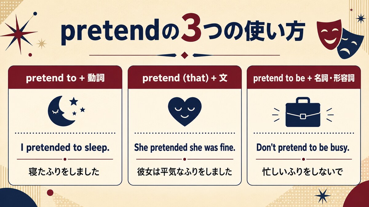 pretend to do、pretend that、pretend to beの使い方