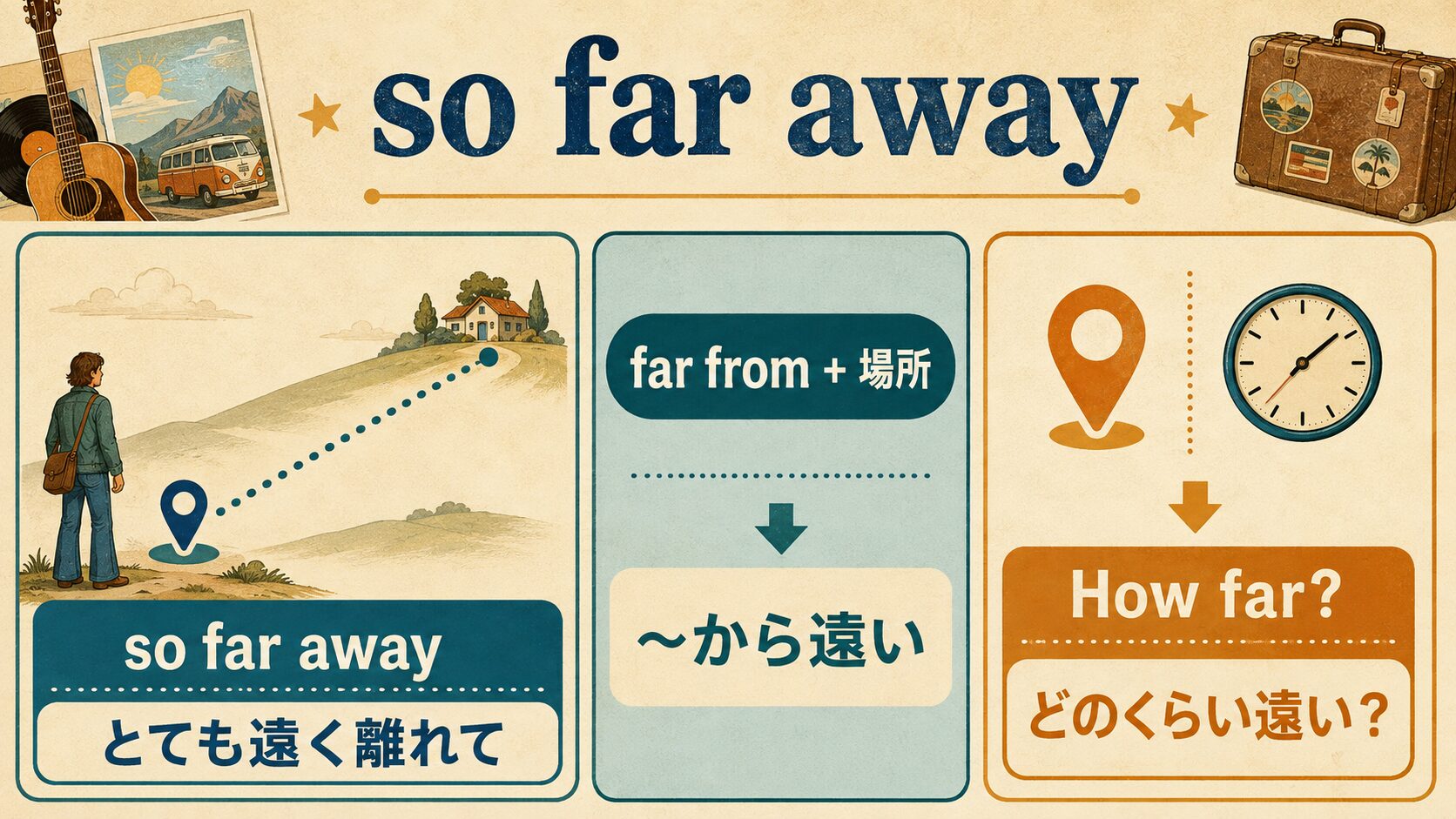 so far awayとfar fromとHow farの違いを示す英語学習イラスト