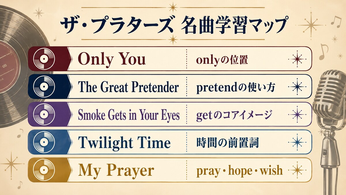 ザ・プラターズ5曲と学べる英語の一覧