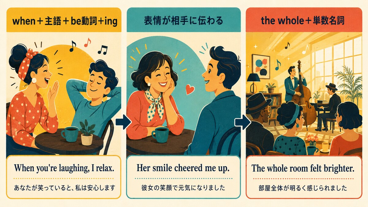 when＋主語＋be動詞＋ingとthe whole＋単数名詞を示す英語図解
