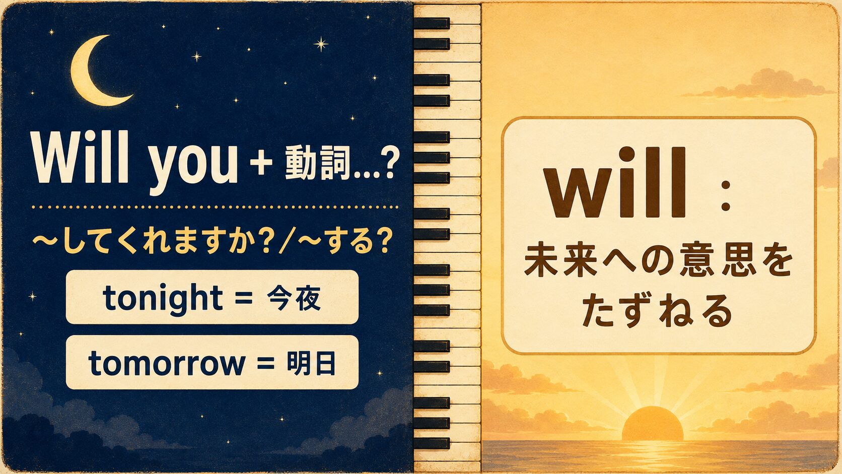 Will youプラス動詞の疑問文とtonight・tomorrowの意味を夜から朝の時間軸で示す図解