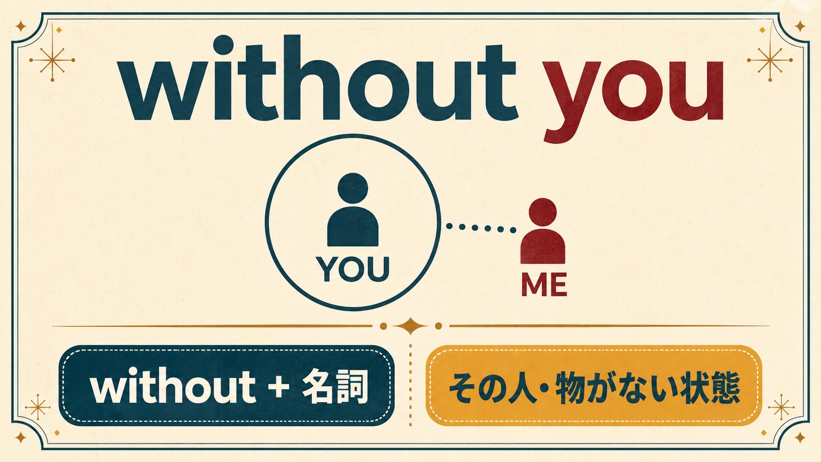 without you あなたなしで withoutプラス名詞の図解
