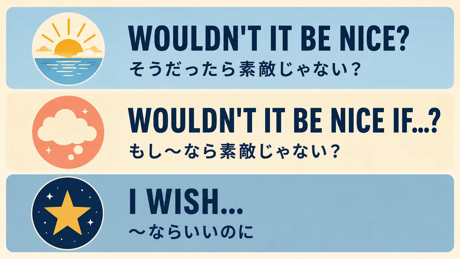 Wouldn't It Be Nice・Wouldn't It Be Nice If・I Wishの意味を比較する図解