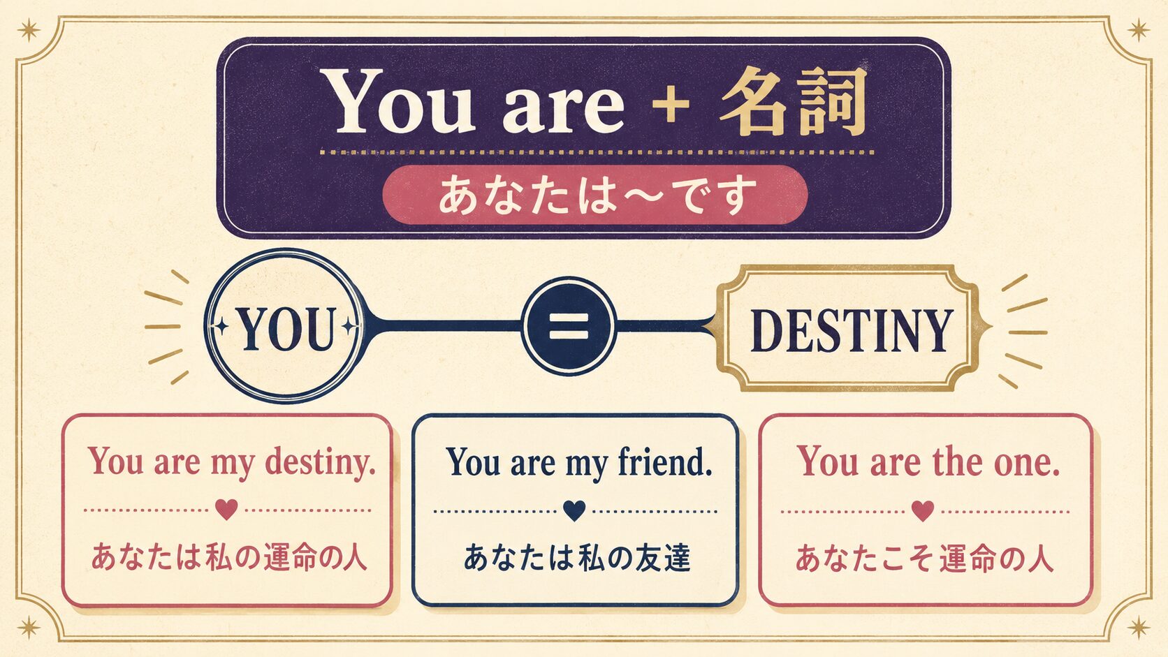 You areプラス名詞をYouイコール名詞の関係として説明した初心者向け英語図解
