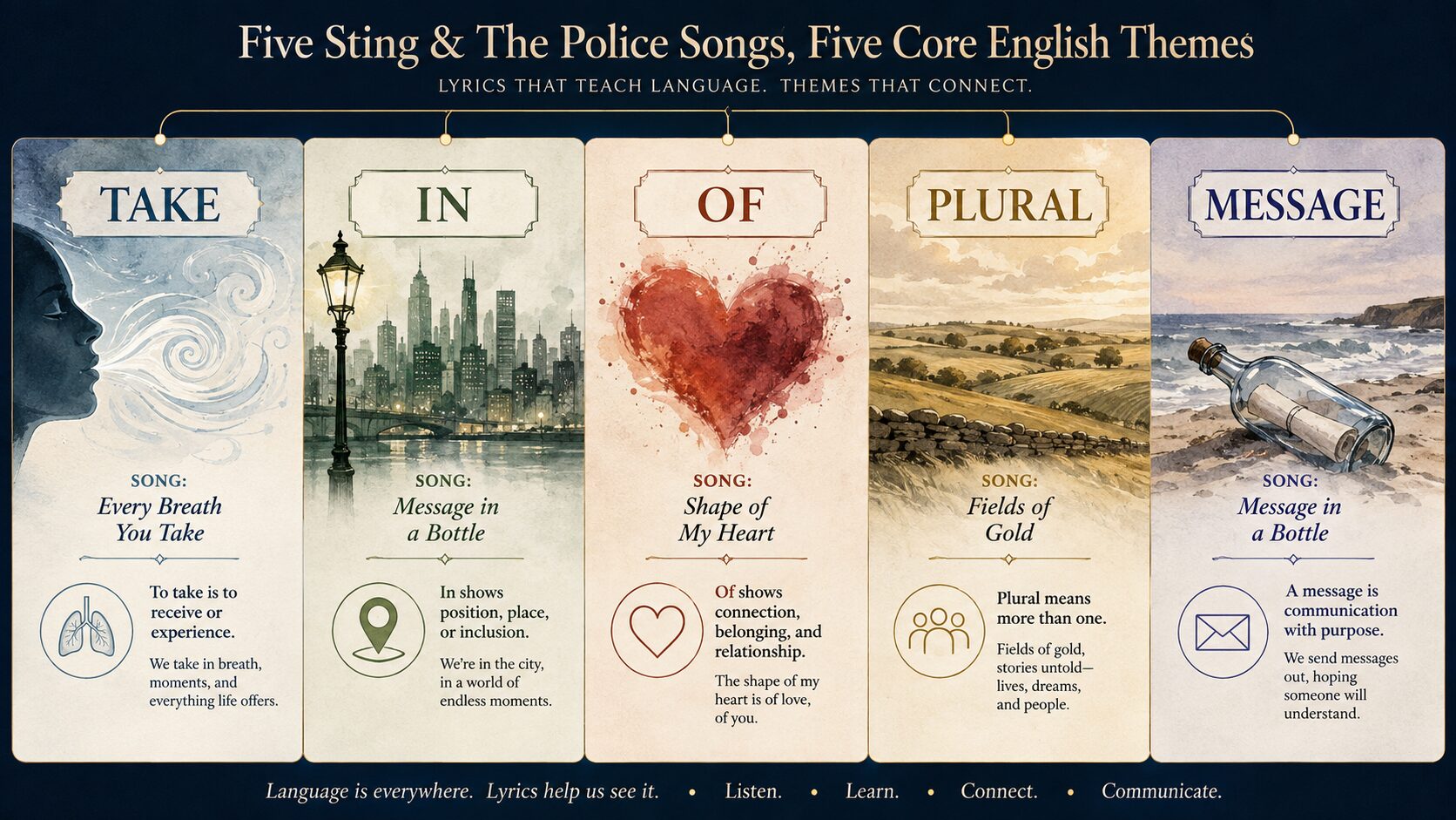 スティングとThe Policeの代表曲5選で学ぶ英語テーマの図解