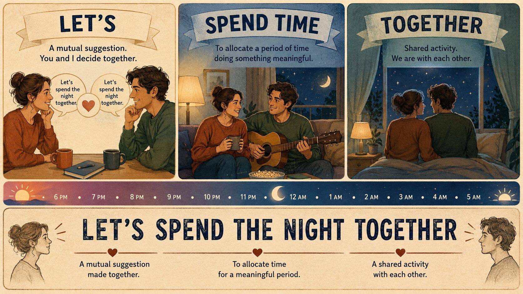 Let’s・spend・togetherの意味と語順