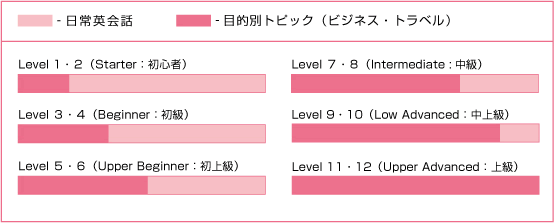 business_travel_chart