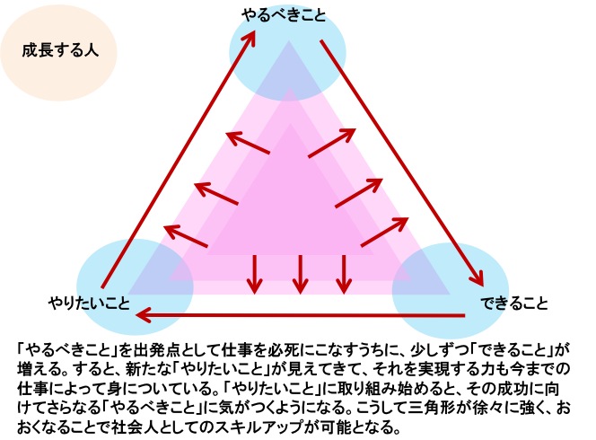 成長できる人