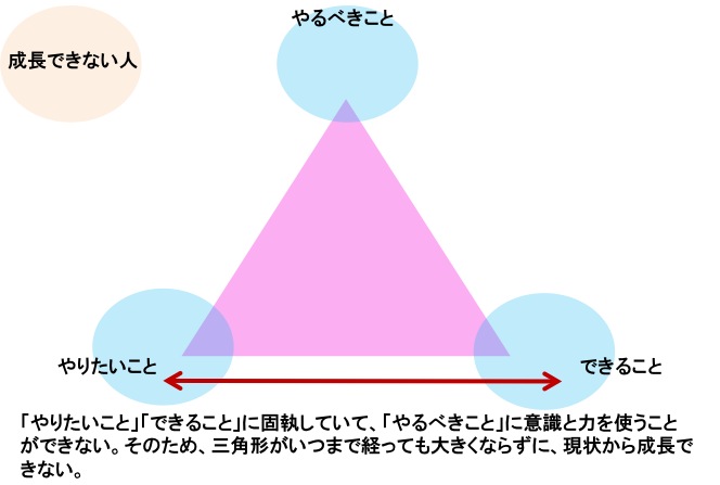 成長できない時