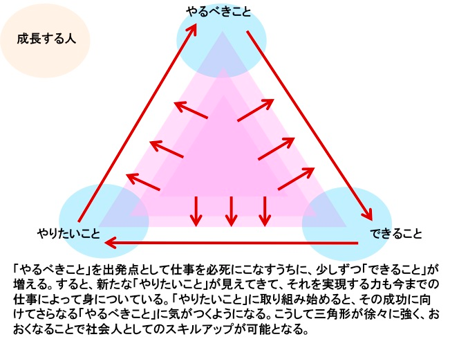 良いケース