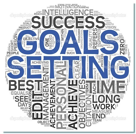 successful goal setting