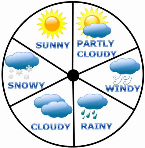 Sunny Cloudy Rainyだけじゃないお天気表現 B わたしの英会話