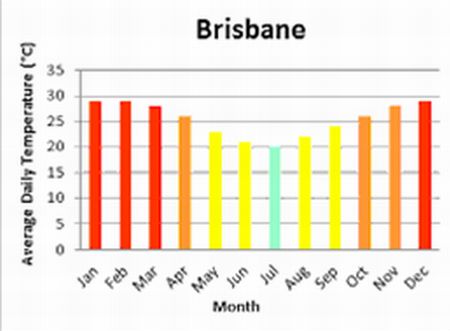 Climate Extremes by Brendan