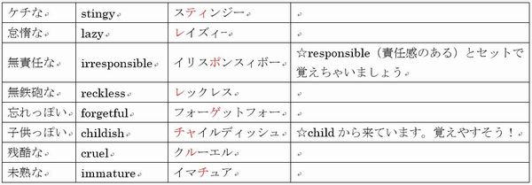 人 の 性格 を 表す 言葉