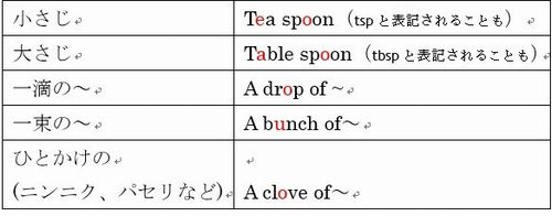 こさじ一杯を英語で