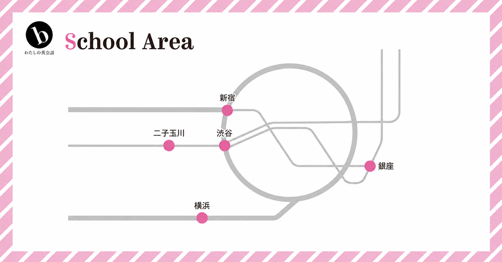 b私の英会話スクールマップ