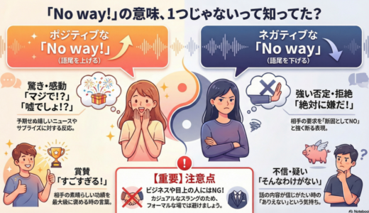 【定番スラング】「No way」の意味は4つある！ネイティブの使い方・返し方を徹底解説
