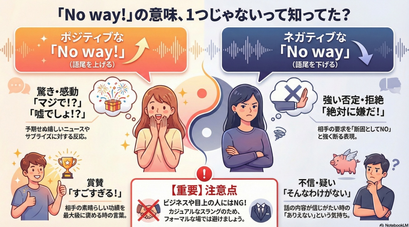 定番スラング】「No way」の意味は4つある！ネイティブの使い方・返し方を徹底解説 | b わたしの英会話 - 女性のためのマンツーマン英会話