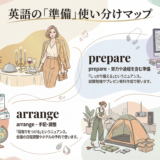 英語の「準備・用意」使い分け完全ガイド!ready・prepare・arrangeの違いと正しい場面