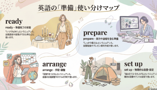 英語の「準備・用意」使い分け完全ガイド！ready・prepare・arrangeの違いと正しい場面