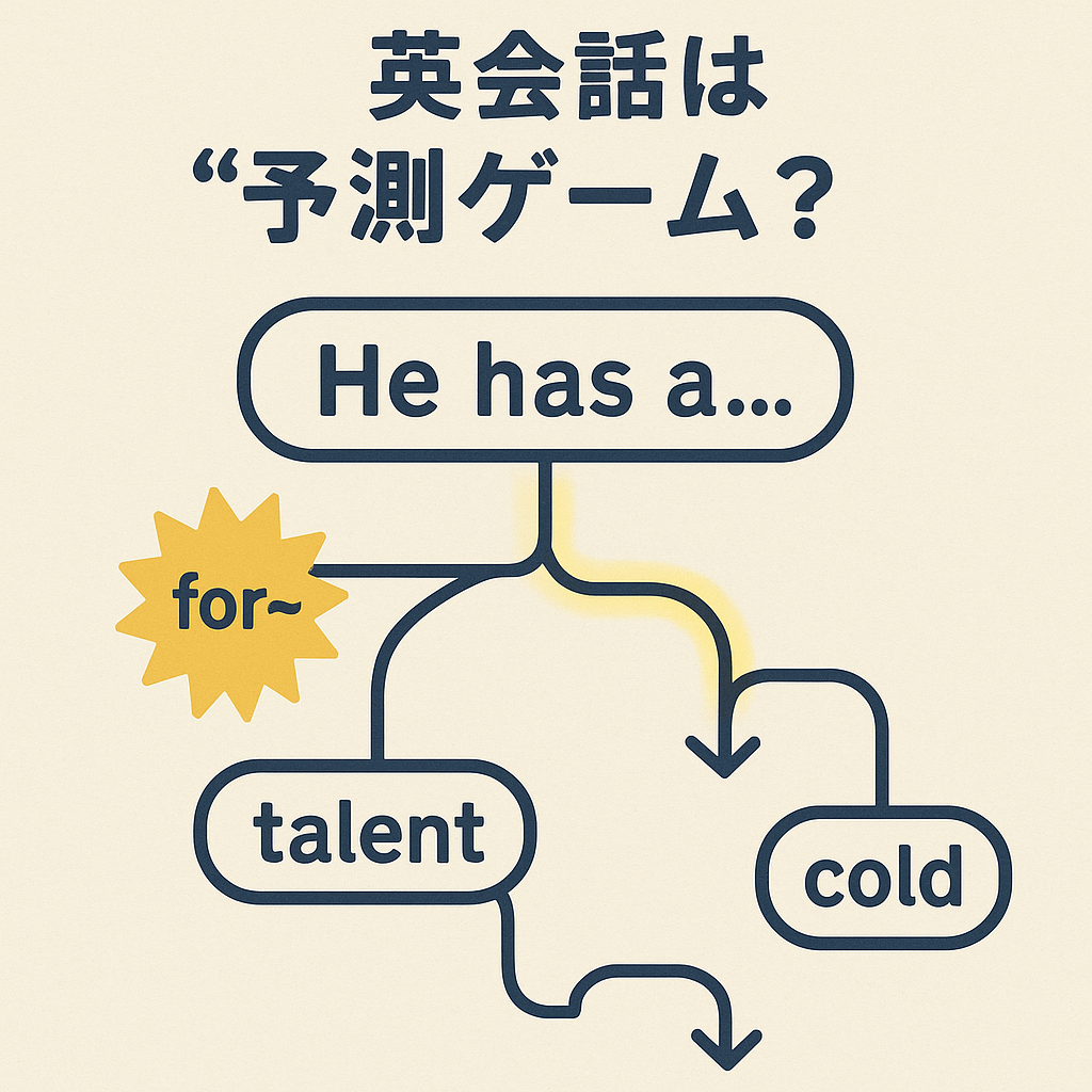 英会話は“予測ゲーム”？