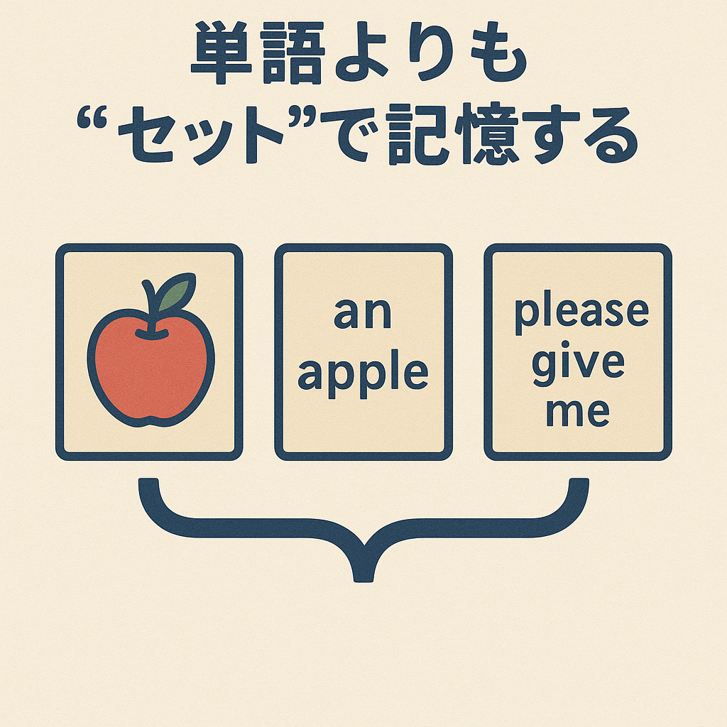 セットで記憶する