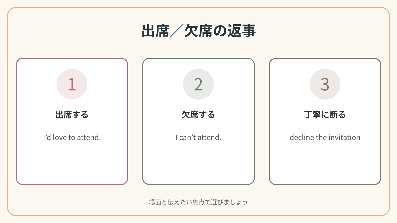 結婚式の出席・欠席・丁寧な断り方の英語比較