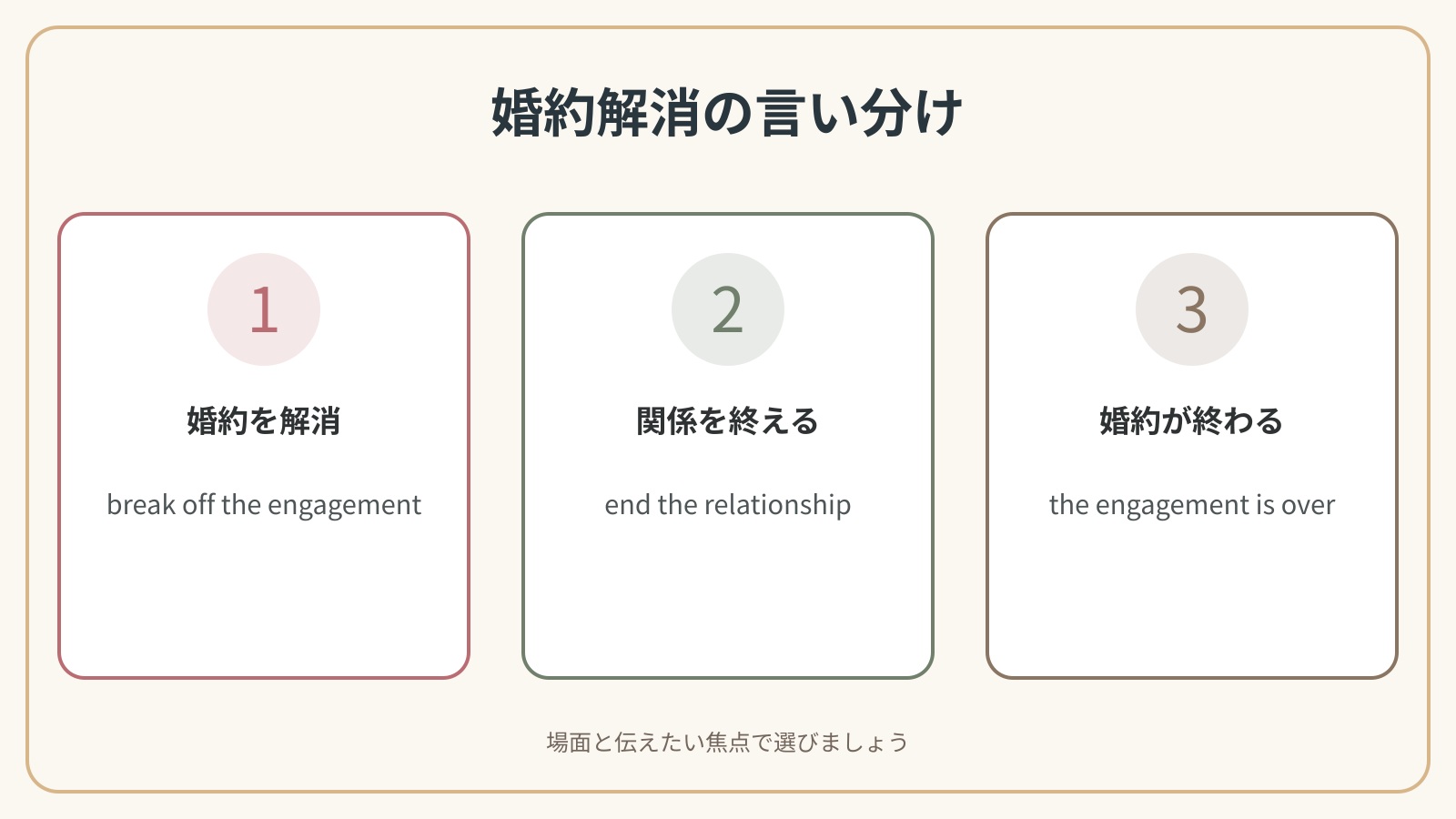 婚約解消に関する3つの英語表現の比較