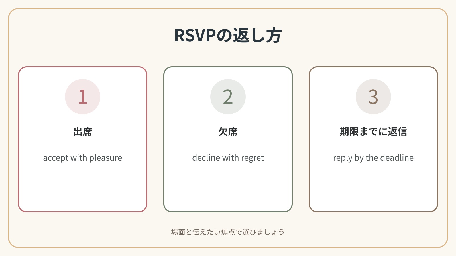 RSVPで出席・欠席を返信する英語の比較