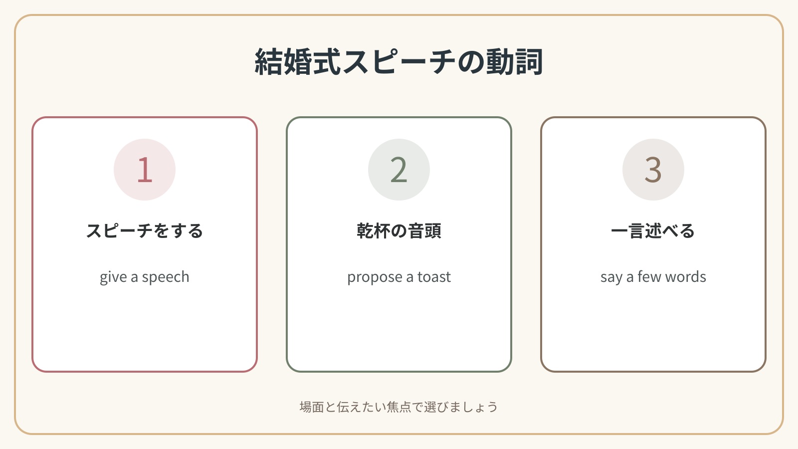 結婚式のスピーチ・乾杯・一言の英語比較