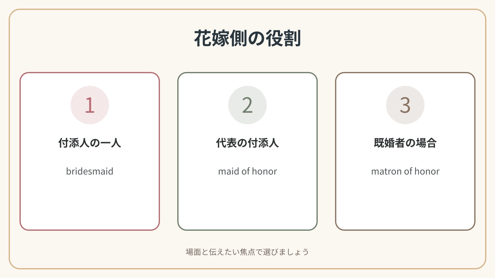 bridesmaid・maid of honor・matron of honorの比較