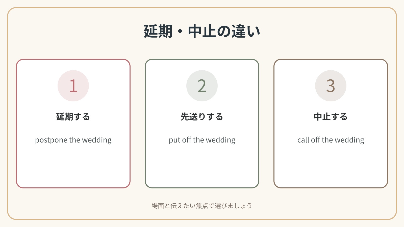 結婚式の延期・先送り・中止の英語比較